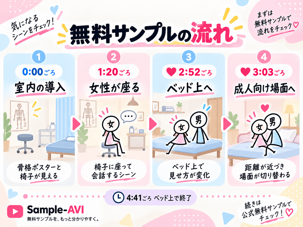 DEAS-049 無料サンプル約4分41秒の流れを時間順にまとめた図解画像